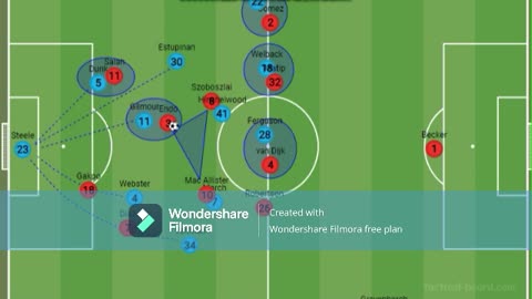 PRE MATCH ANALYSIS | BRIGHTON VS LIVERPOOL