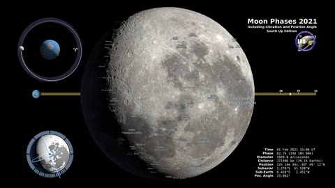 Moon Phases 2021 – Southern Hemisphere – 4K