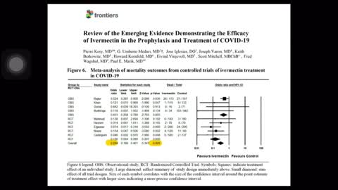 Dr Peter McCullough talking about ivermectin