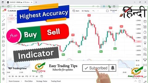 Best buy sell indicator trading view