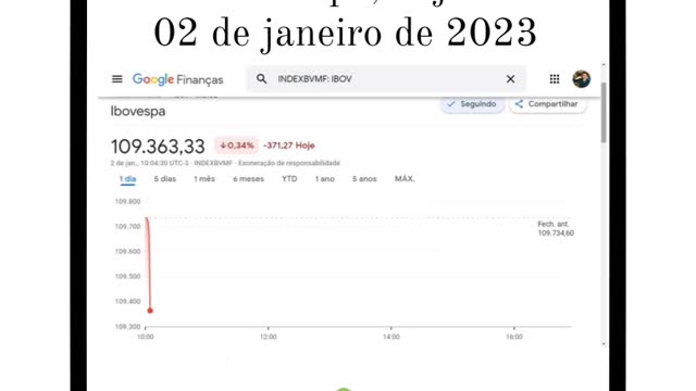 Movimentação do Ibovespa, hoje!