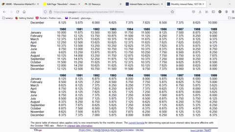 Social Security and Interest Rate Suppression