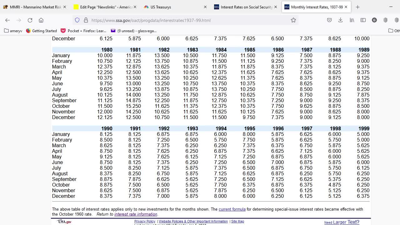 Social Security and Interest Rate Suppression