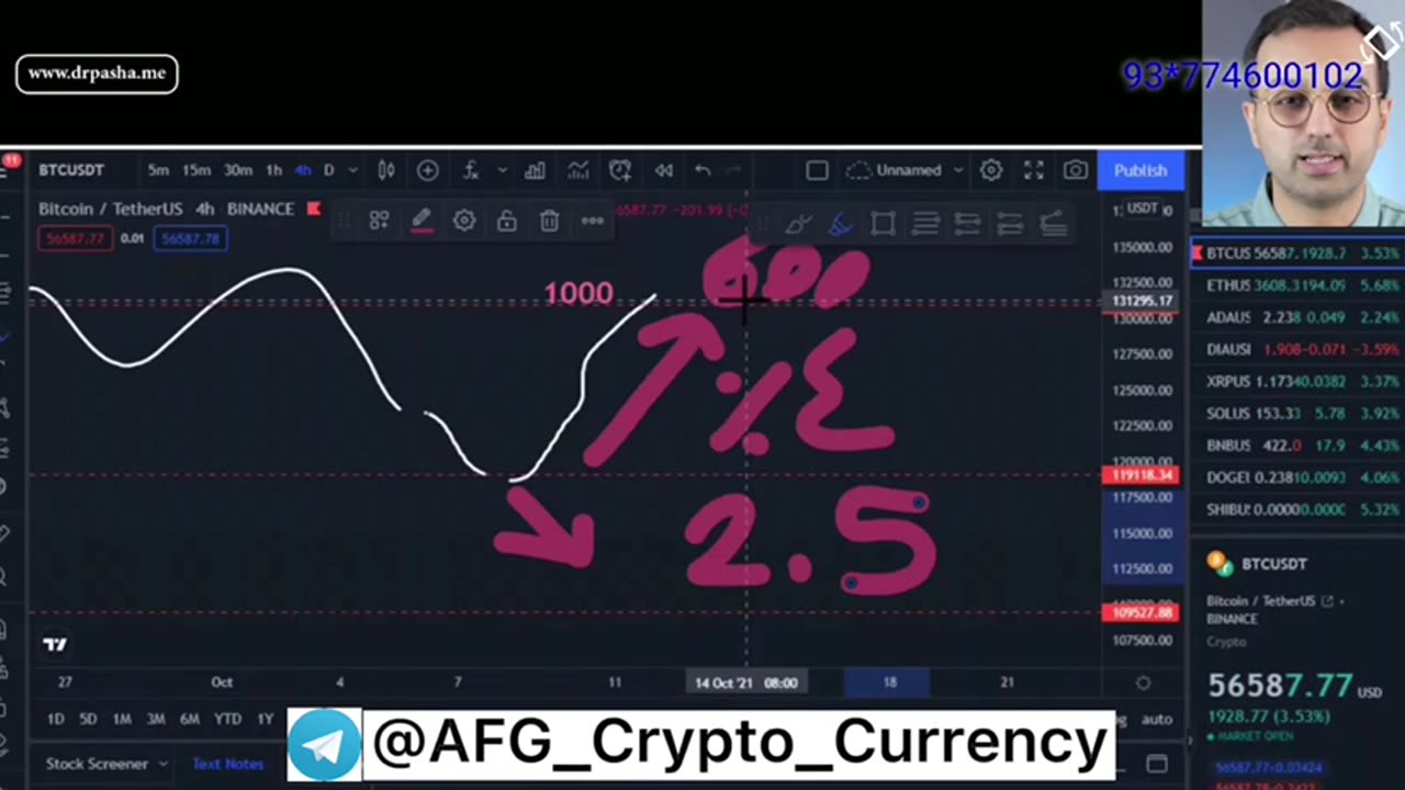 جلسه دوازدهم ترم سوم دوره سوپر تریدر دکتر پاشا