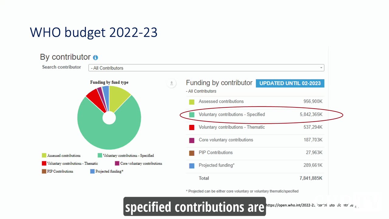 Who finances the WHO?