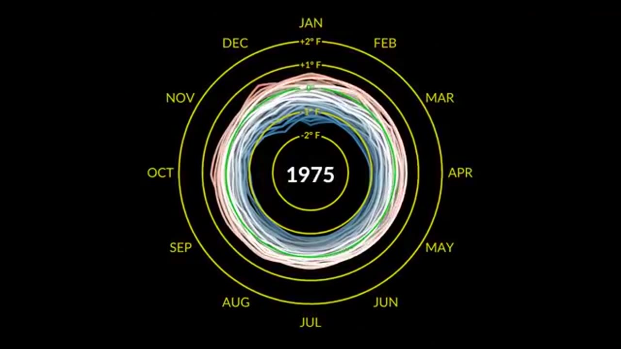 Is Climate Change the Same as Global Warming? – We Asked a NASA Expert