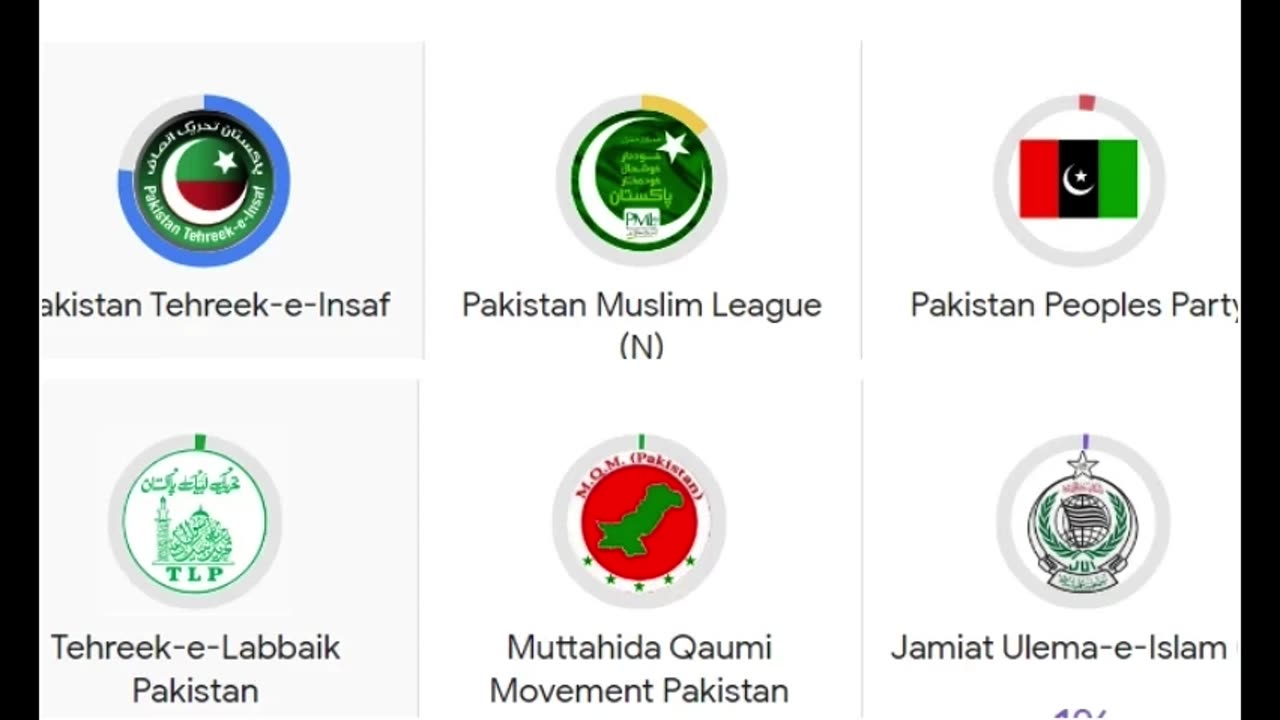 Google Pakistan Election Trends Among the most interesting parties