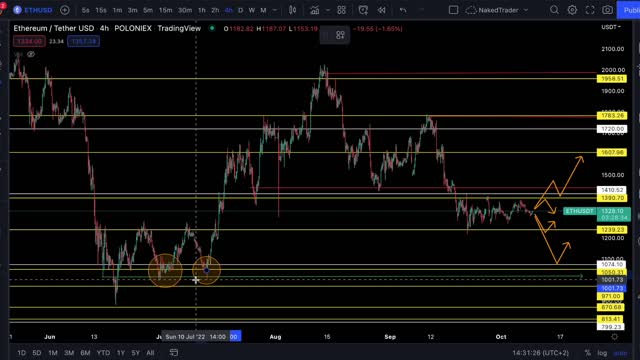 NakedTrader - Price Action - #ETH #Etherium #0002 - not your financial advisor