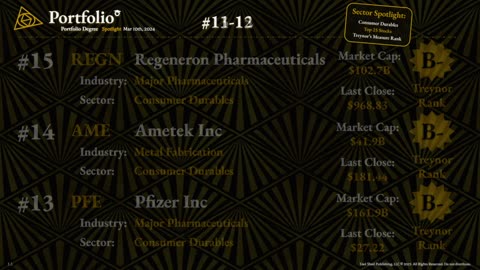 Spotlight - Top 25 Consumer Durables based on Treynor's Rank