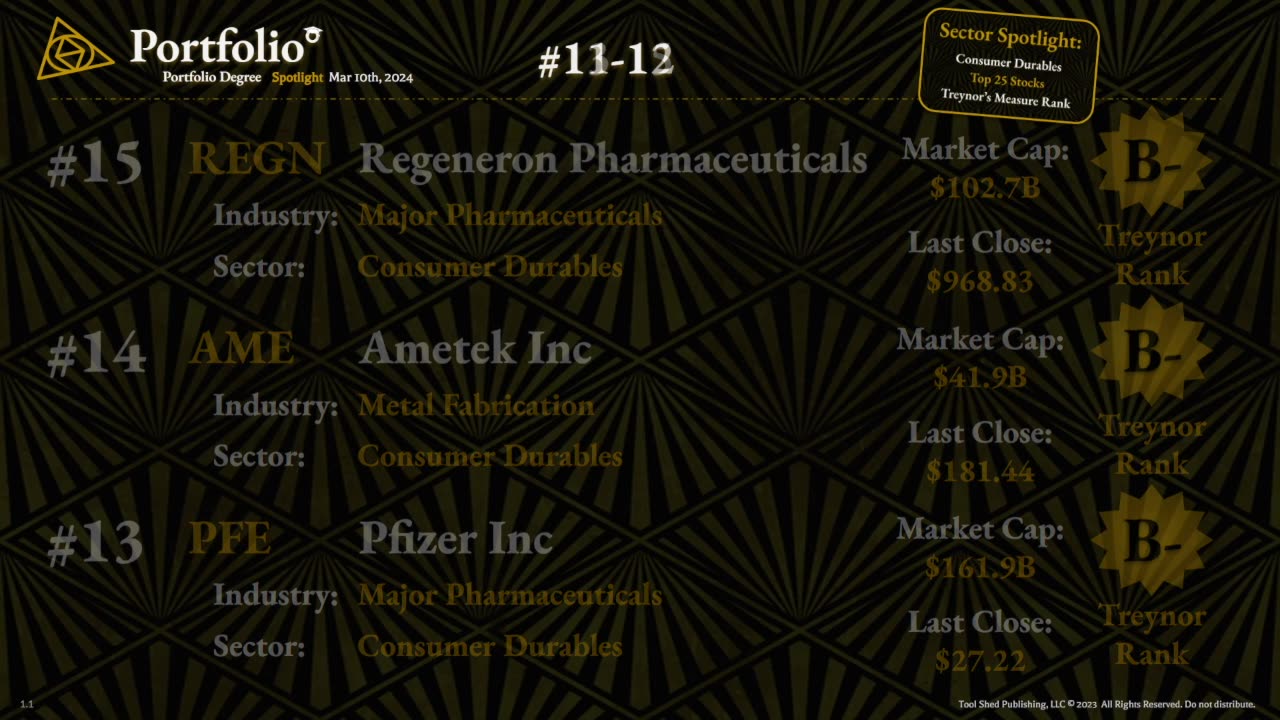 Spotlight - Top 25 Consumer Durables based on Treynor's Rank