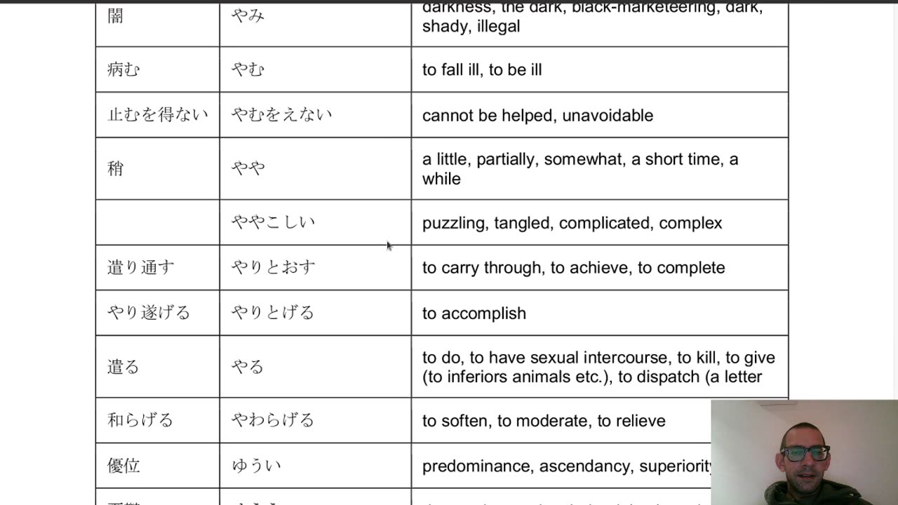 Japanese Practice, JLPT N1 Vocabulary; Part 6