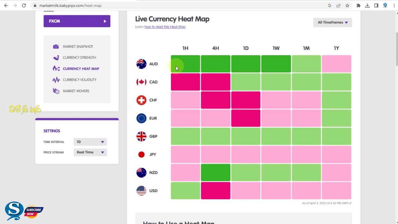 Gbpaud live signal how to read Live Currency Heat Map With Volume Spread Analysis