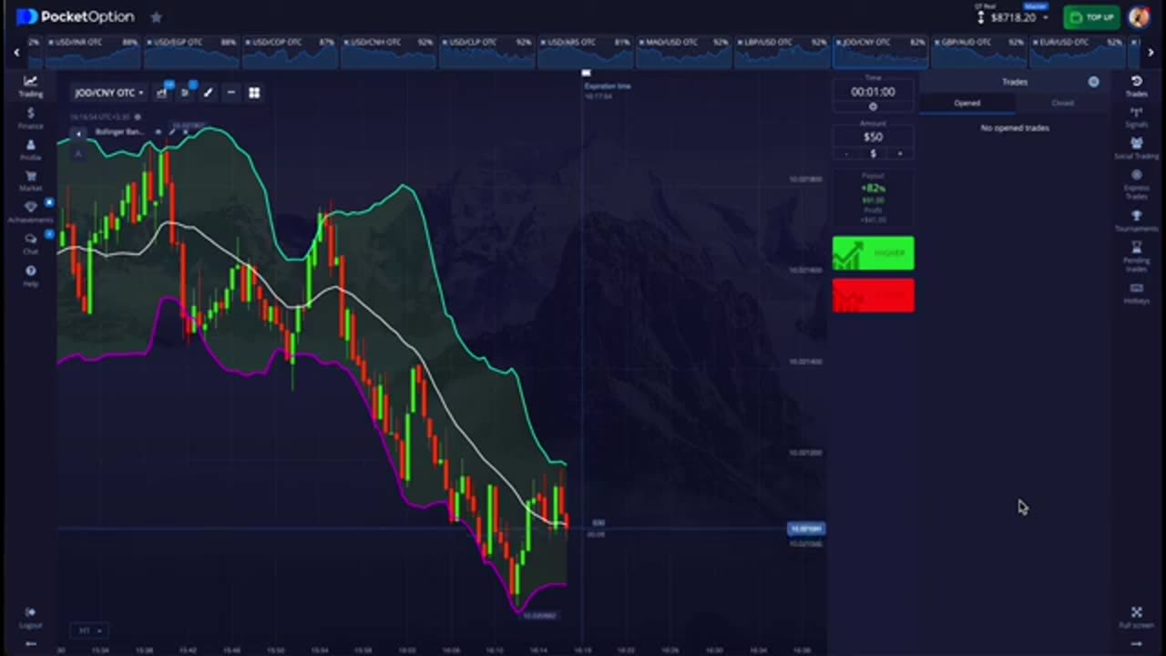 How I Make $500 Per Day Trading From Home Using Bollinger Bands And Support And Resistance Zones