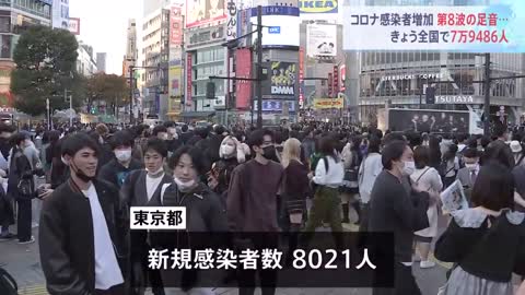 新型コロナ全国で7万9486人の感染 8日連続で前週同曜日を上回る