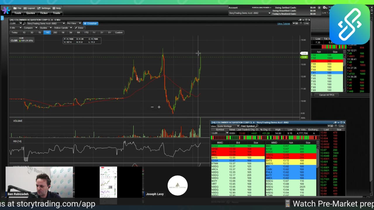 Daily Update & Live Analysis: How we called $CVNA to $58 from $16 + $CRM $PLUG $RRGB $CLBR & more