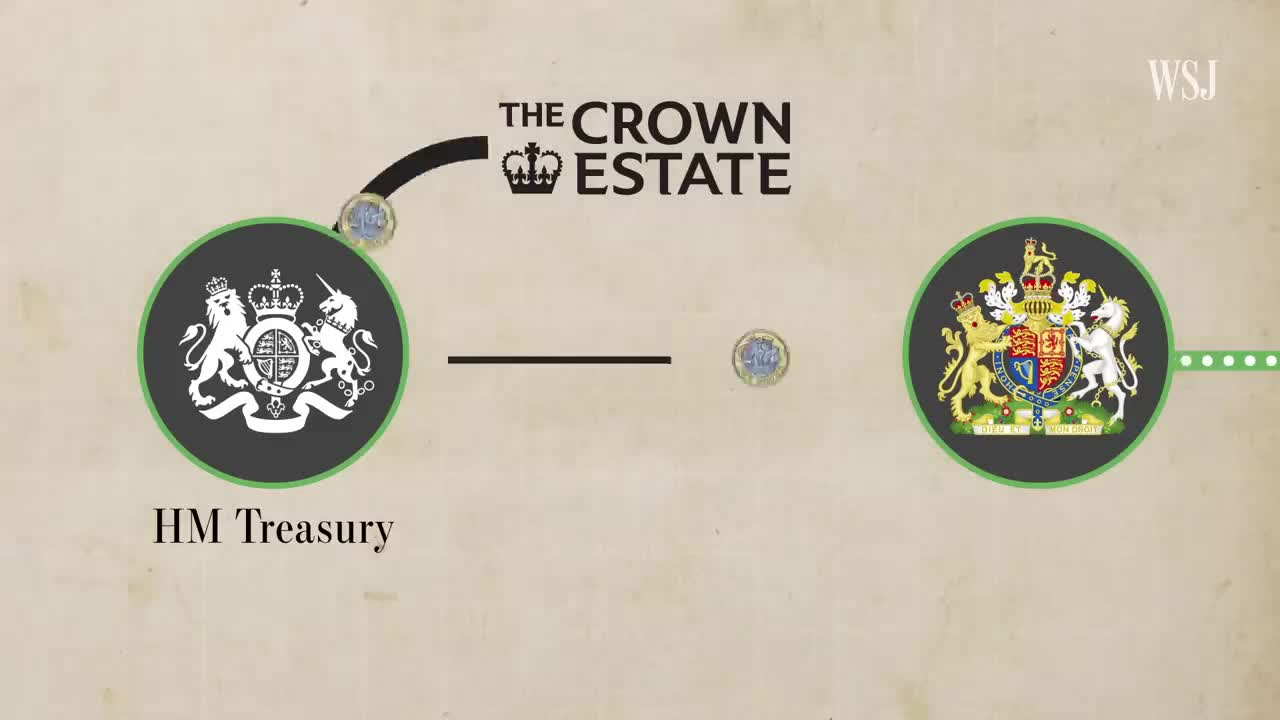 What the Royal Family Costs U.K. Taxpayers and How It’s Spent | WSJ