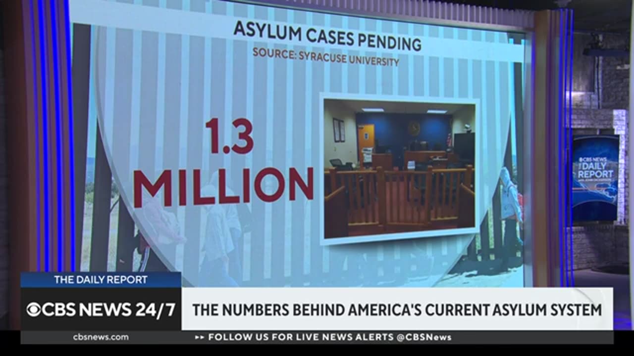 The numbers behind the current U.S. asylum system CBS News