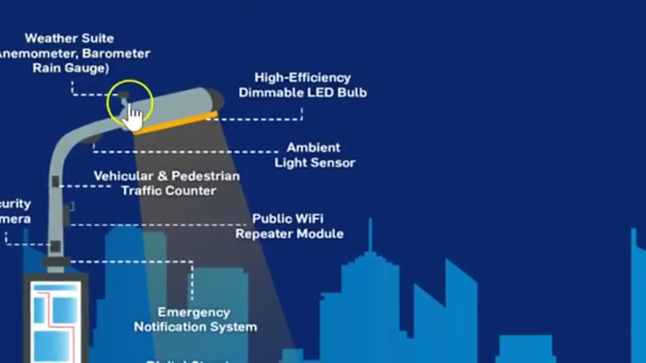 'SPYING' SMART STREET LIGHTS BEING ROLLED OUT IN AMERICA, BIOMETRICS REPOSITORY REACHES 2.5 MILLION