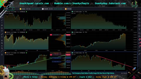 [Replay] Bot Watchers Anonymous: BTC & DXY