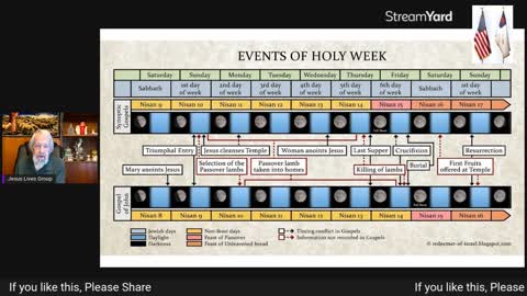 Holy Week