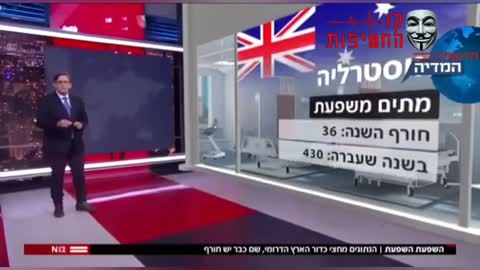 גם בישראל מודים שהשפעת נרשמה כקורונה כמו כל העולם !!! 13-11-2020