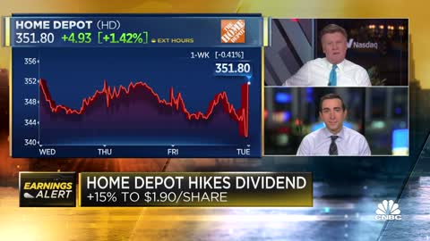 Home Depot beats top and bottom line, raises dividend- NEWS OF WORLD 🌏