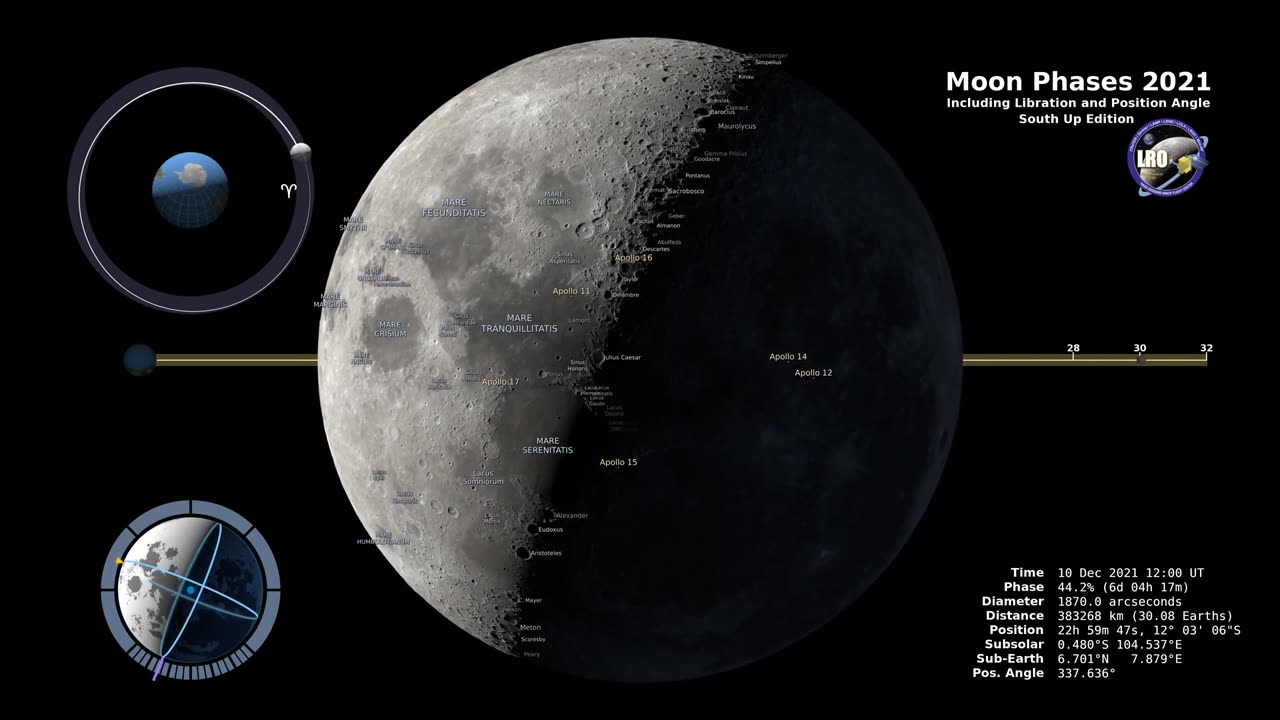 Moon Phases 2021 – Southern Hemisphere – 4K
