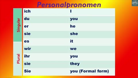 Learn german for beginners/German with Beny/ Personal pronouns in German