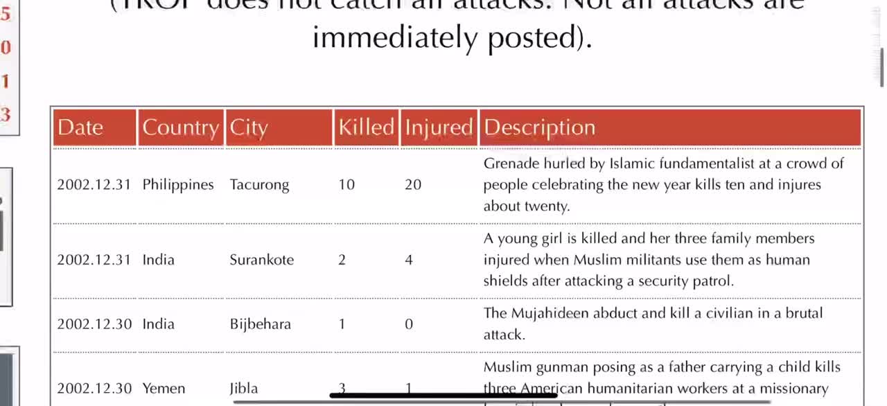 islamic attacks from 2002