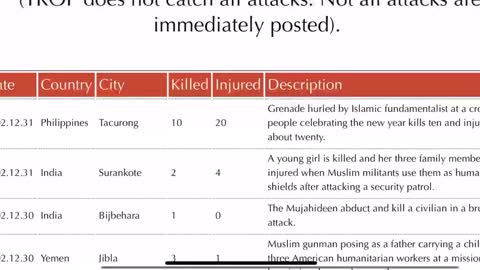 islamic attacks from 2002