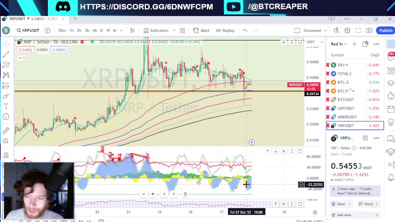 Kraken Warning, Gemini Sues Genesis, Nightly TA -EP383 10/27/23 #crypto #cryptocurrency