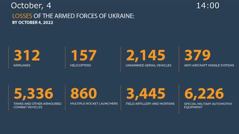 Russia destroyed 700+ Ukrainian troops, 12 tanks, 43 artilleries, 1 Buk-M1, etc