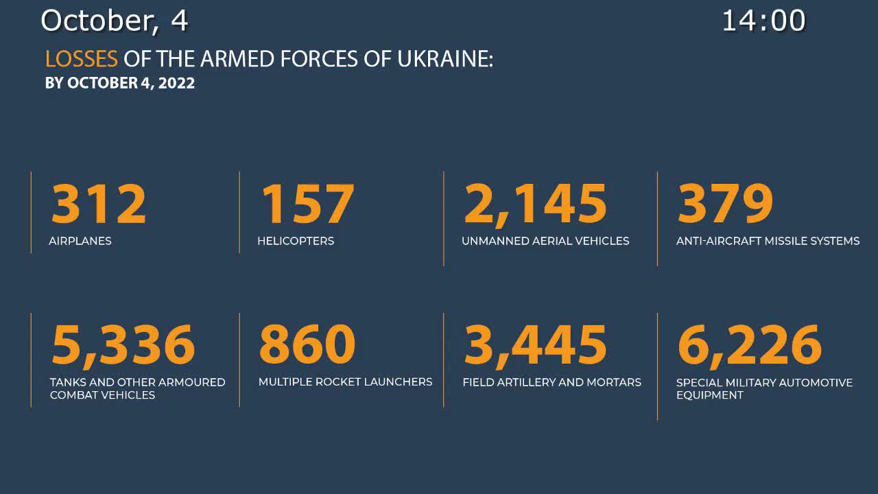 Russia destroyed 700+ Ukrainian troops, 12 tanks, 43 artilleries, 1 Buk-M1, etc