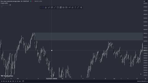 Analysing US30 (SMC 3.0)