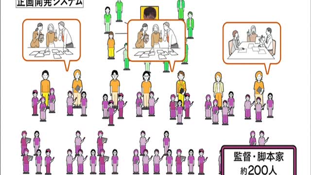 韓国ドラマ 世界的ヒットの秘密 ~密着 企画制作の現場~
