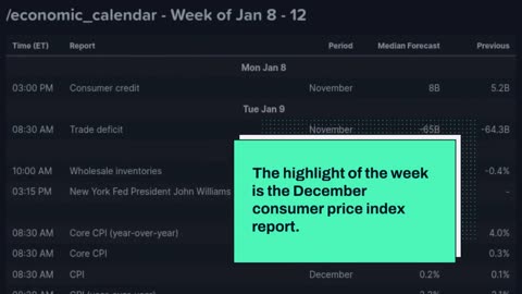 US Economic Calendar Meets Crypto: Key Week for CPI Forecast and Bitcoin ETF Decisions