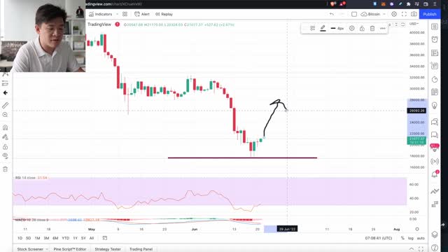 Celsius PUMPING (CRAZY Short Squeeze) ! Crypto News