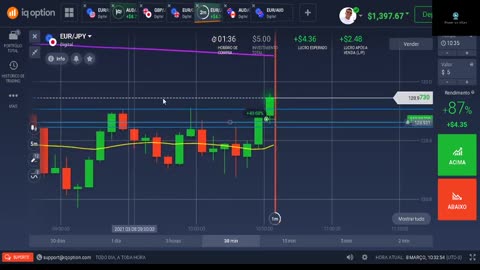 WES TRADER - AULA 07
