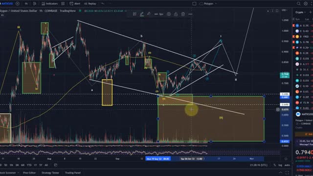 Ethereum ETH Price News Today Technical Analysis Update, Price Now! Elliott Wave Price Prediction!