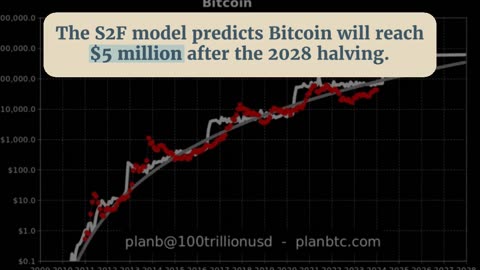 This Indicator Predicts When Bitcoin Will Reach $5 Million