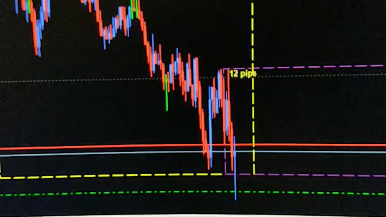$100 to $10,000 challenge - Trade #1 open - Terrible Trading