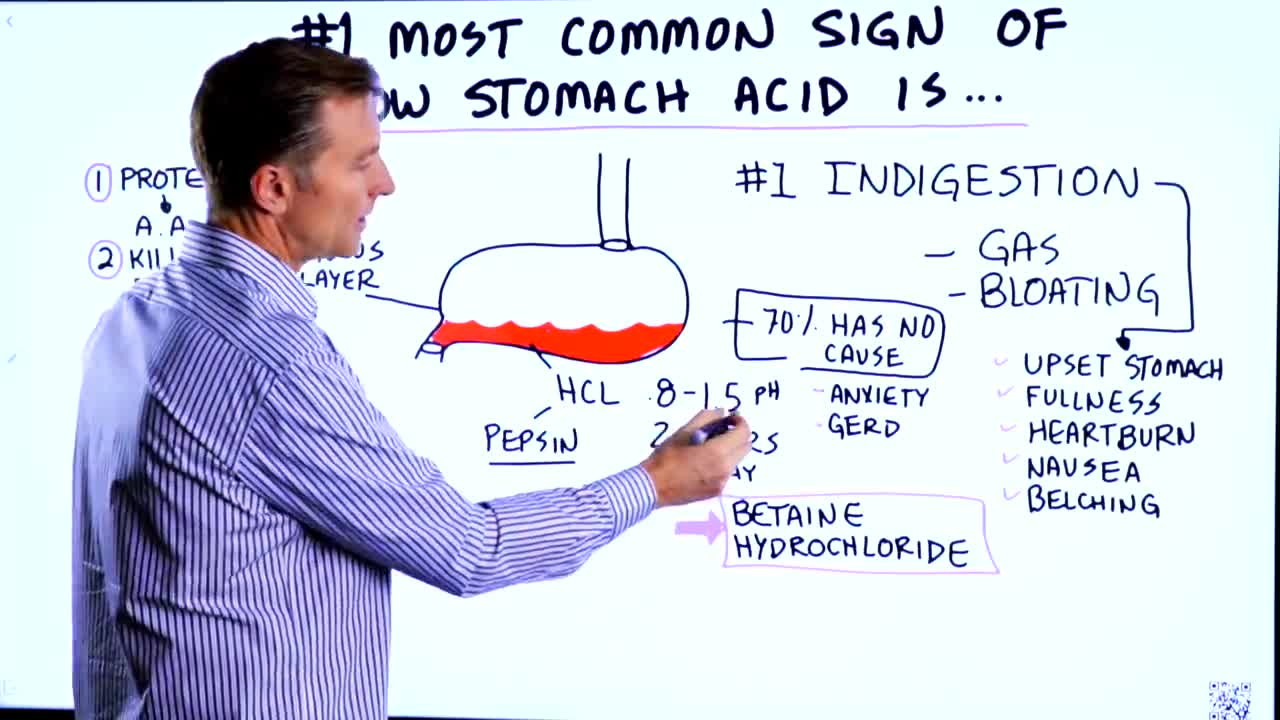 DrBerg-The Most Common Sign Of Low Stomach Acid