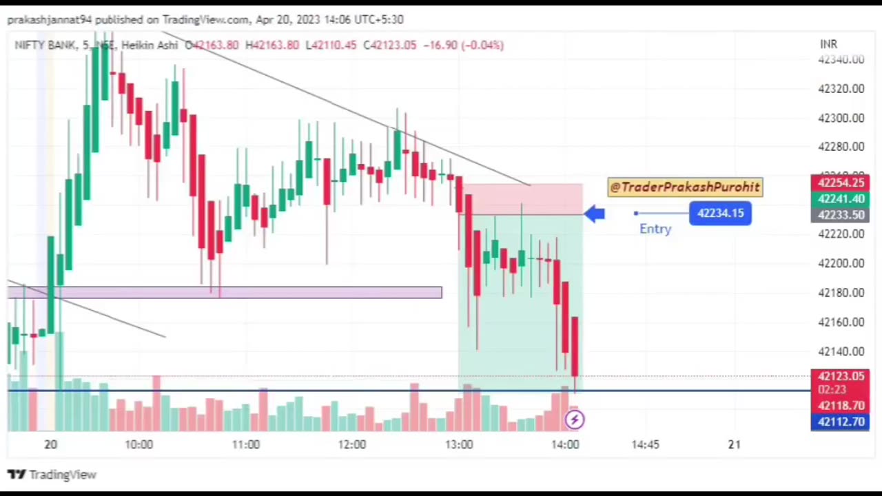 Share market power