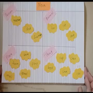 Noun Hunt Activity | Fun Noun Games | Nouns Activities for Kids | Simple Activities To Learn Nouns