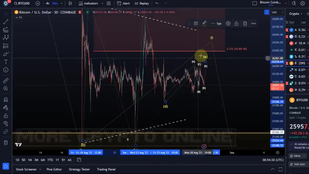 Bitcoin BTC Price News Today - Technical Analysis and Elliott Wave Analysis and Price Prediction!