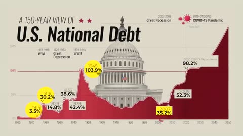 Economic Crisis in America