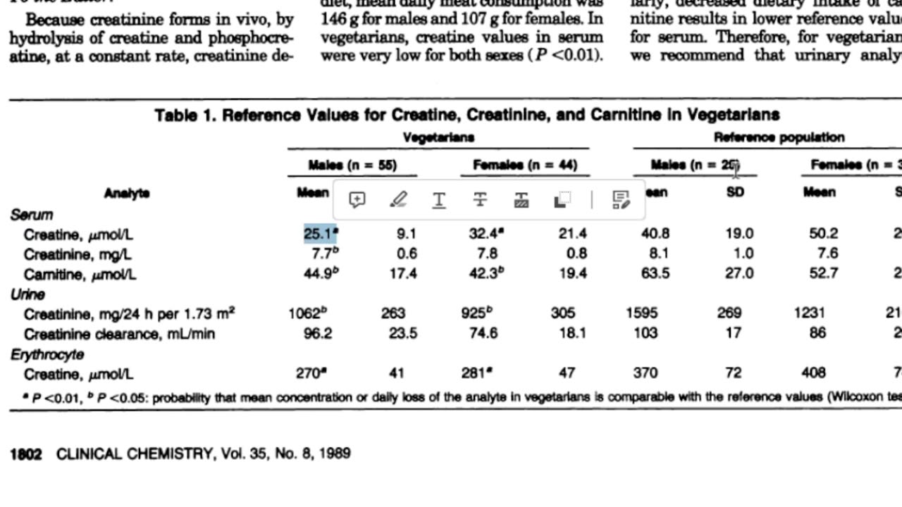 Plants vs. Meat Nutrients: Part 2 #creatine