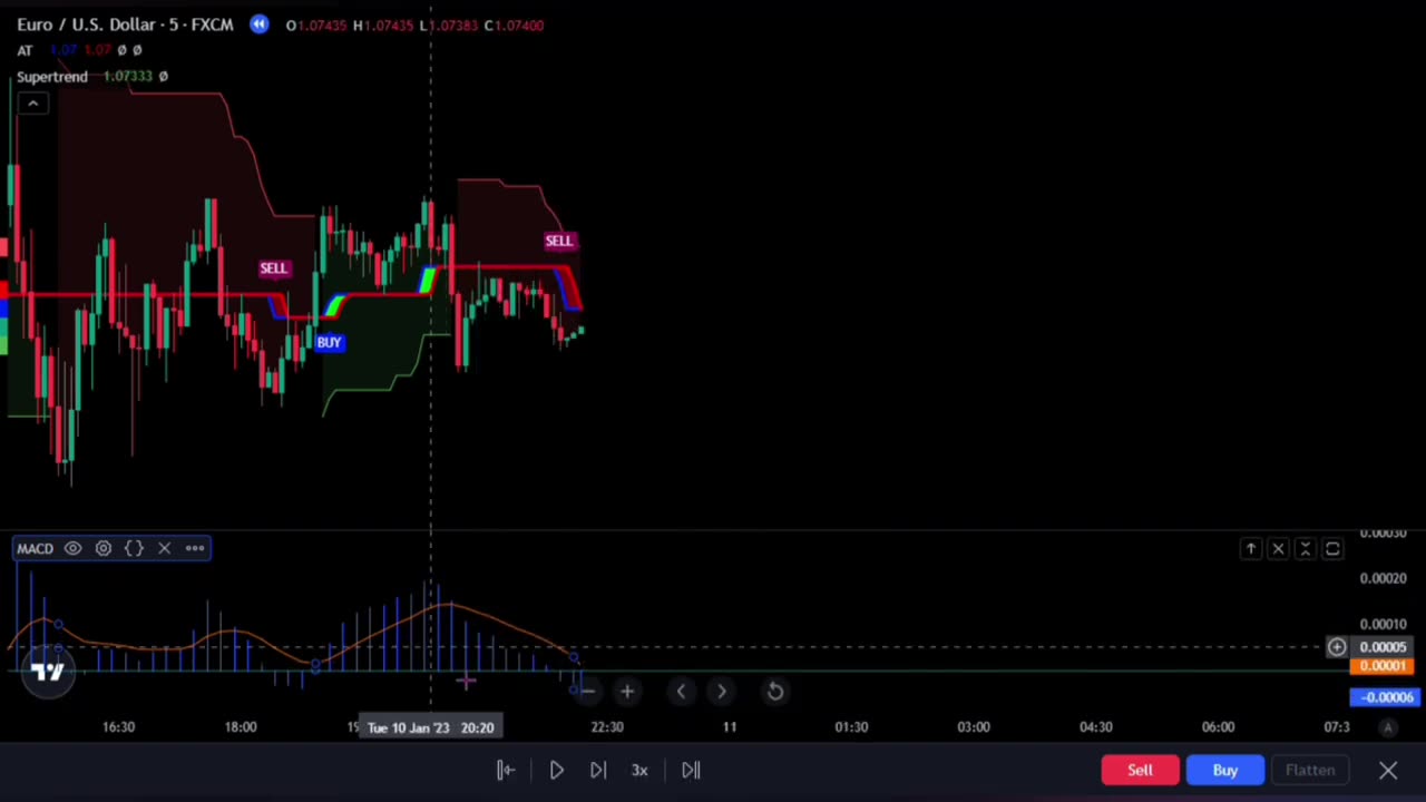 MACD Indicator 100% Works.