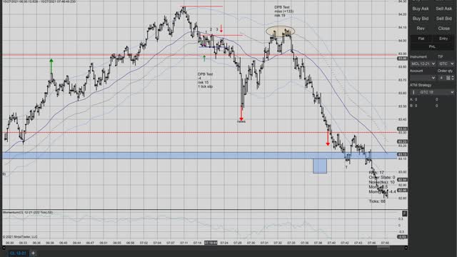 Momentum Trading ES CL GC 10/27/2021