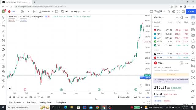 How To Draw Trend Lines On A Chart Explained Simply (forex, stocks, crypto)